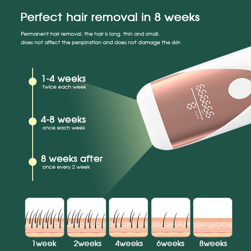 Bikinis IPL Hair Removal LCD Display Perm⭐⭐⭐⭐⭐